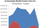 Access here alternative investment news about Covid-19 Kills Sovereign Wealth Funds Appetite For U.S. Direct Real Estate Investing