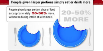 The Right Size and Color of Plates Can Help You Eat Less