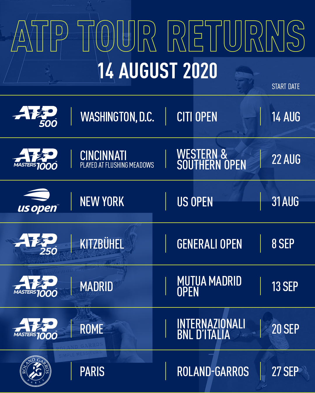 ATP Tour Registration and Sign Up Information atptour Register Check