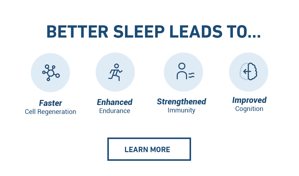 Better Sleep Leads to...
