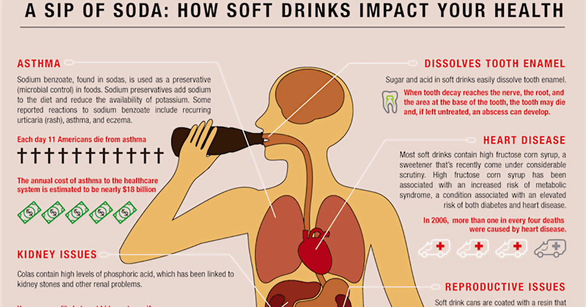Are Sodas Shrinking Your Brain?
