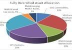 Access here alternative investment news about Maximizing Your Portfolio Benefits Via Asset Allocation
