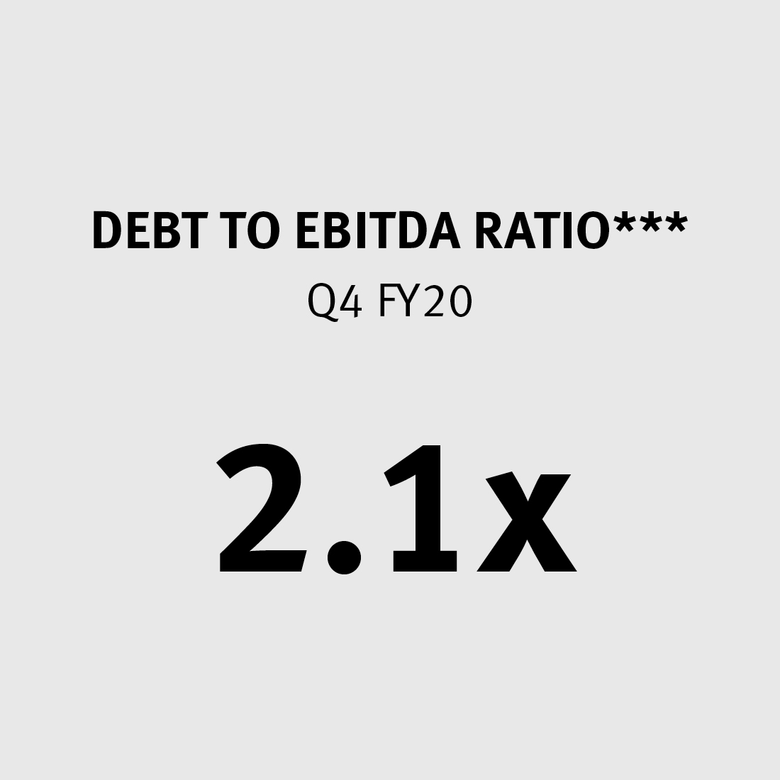 Debt to EBITDA Ratio 2.1x