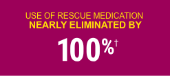 US OF RESCUE MEDICATION NEARLY ELIMINATED BY 100%