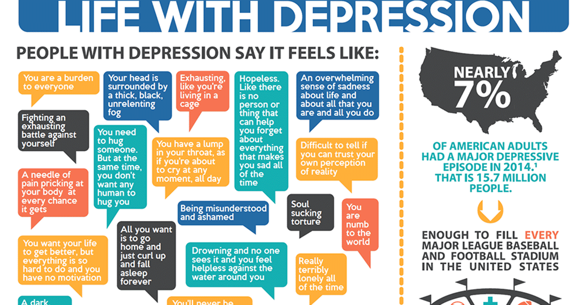 Online Depression Test [ZUNG DEPRESSION SCALE]