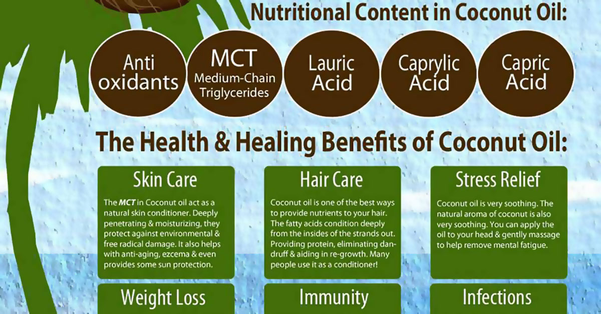 10 Proven Health Benefits of Coconut Oil [2020 UPDATE]