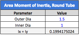 area-moment-of-inertia.png