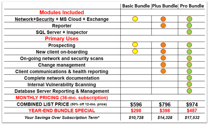 2020 Year End Special Bundle comparison.png