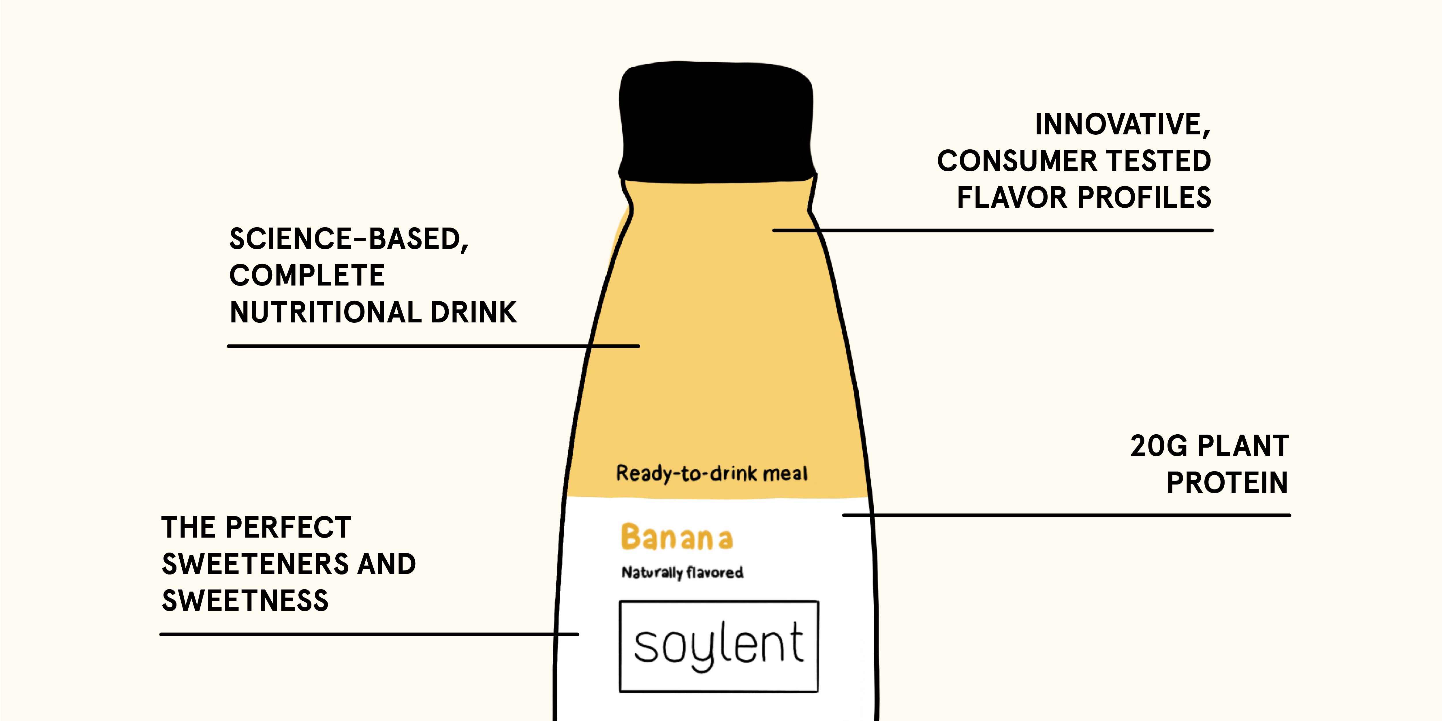 Soylent Drinks are science-based, have 20g of plant protein, and consumer tested flavor profiles.