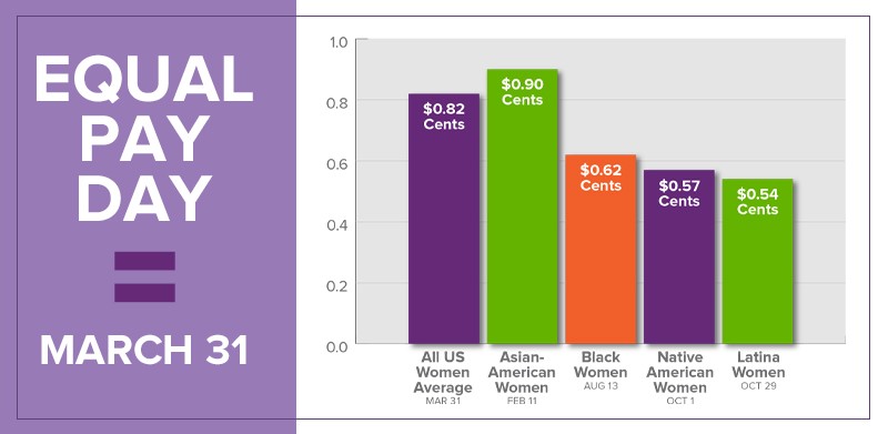 Equal Pay Day