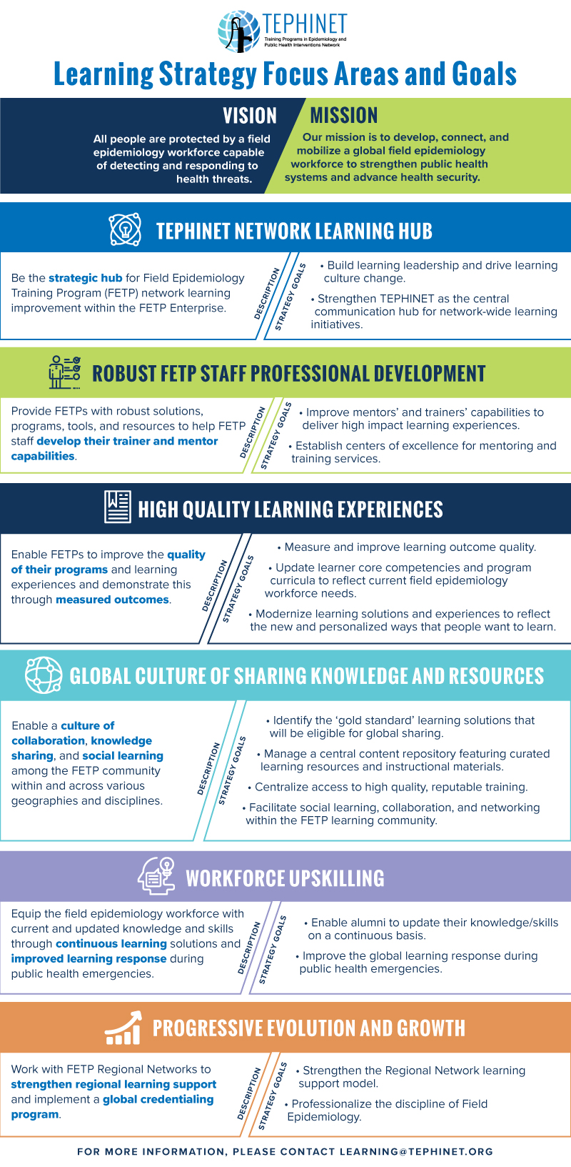 Image: TEPHINET Learning Strategy Focus Areas and Goals