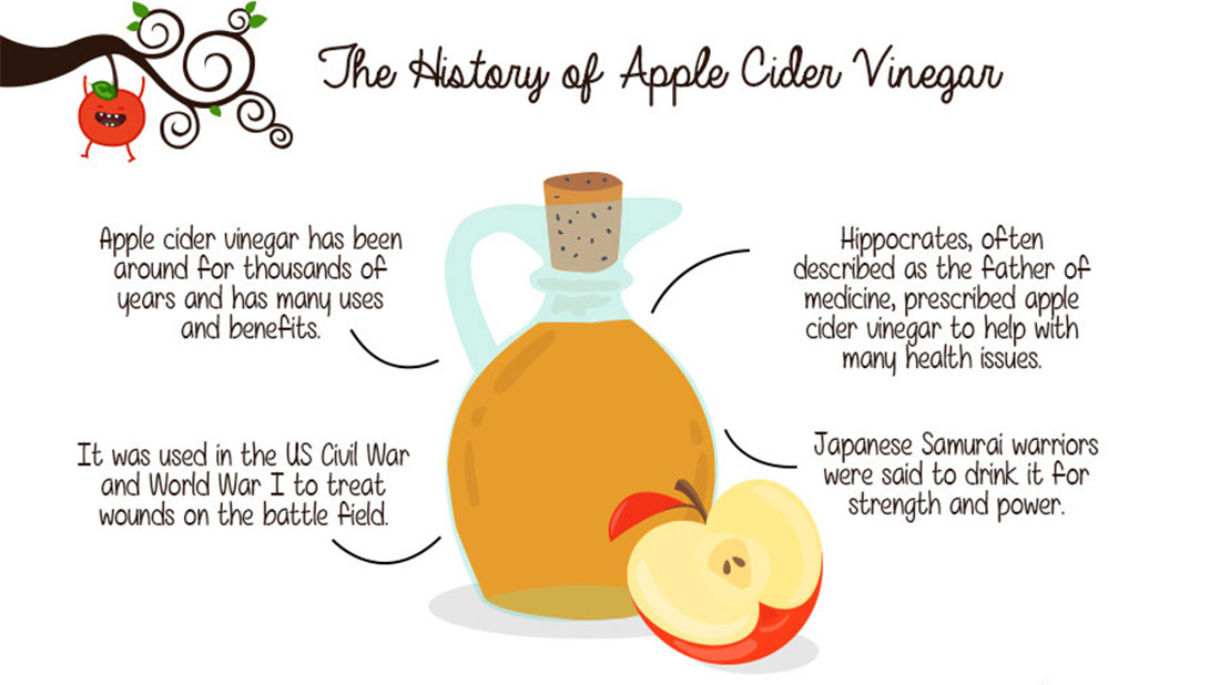 The Power of Apple Cider Vinegar [INFOGRAPHIC]