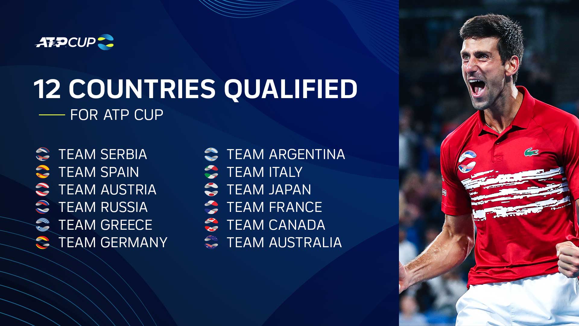 ATP Cup: 12 Countries Qualified