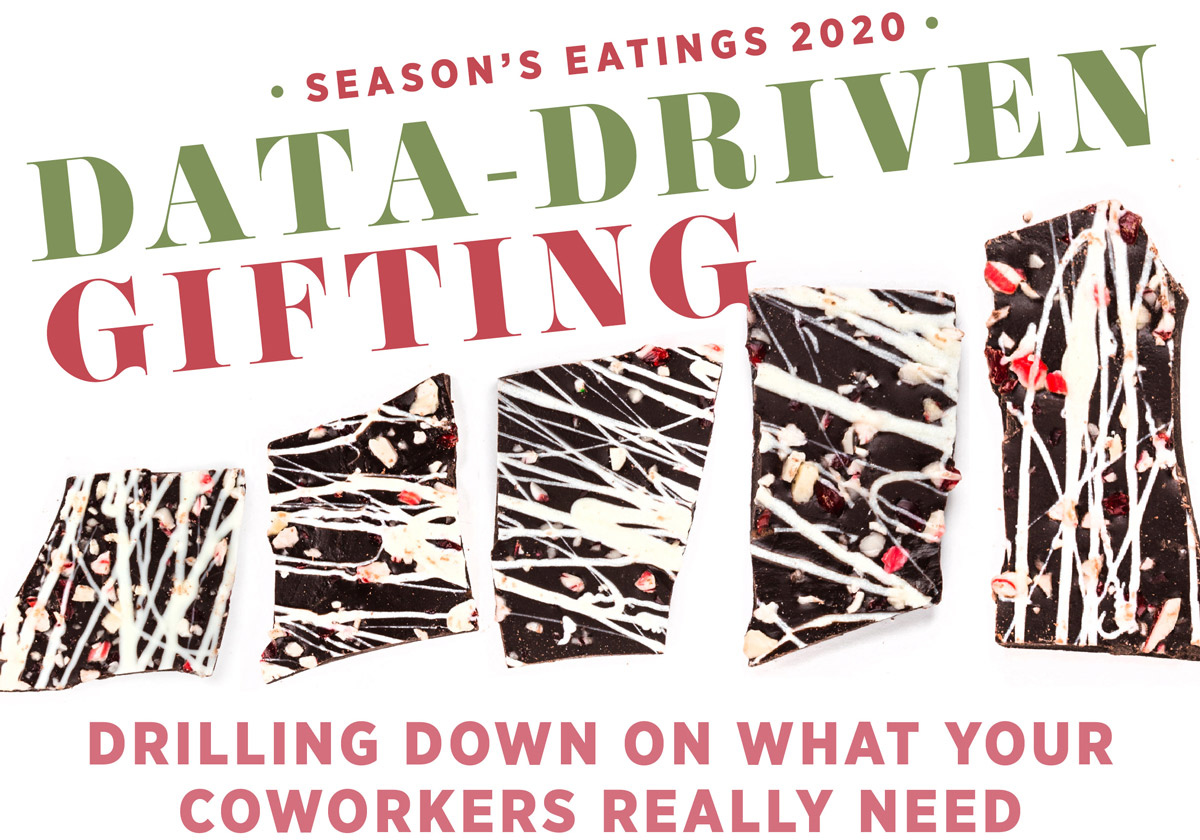 Data-Driven Gifting. Drilling Down On What Your Coworkers Really Need