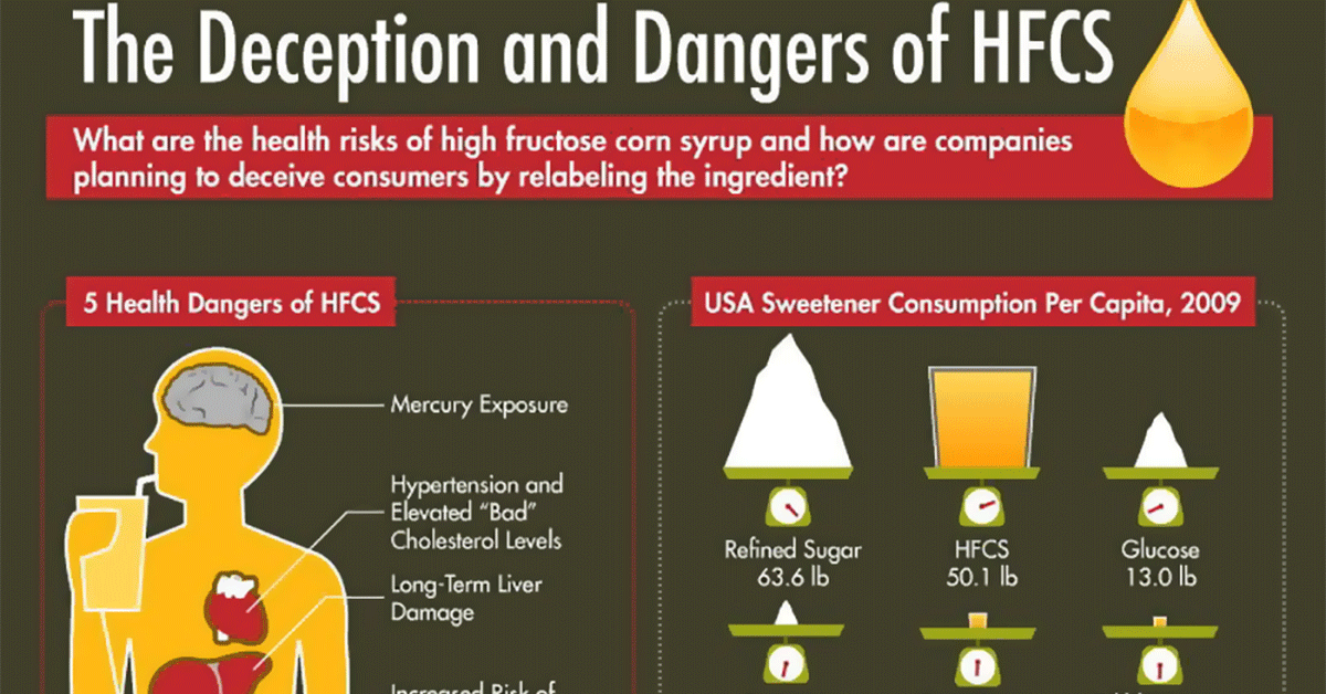 High Fructose Corn Syrup Slows The Brain Down