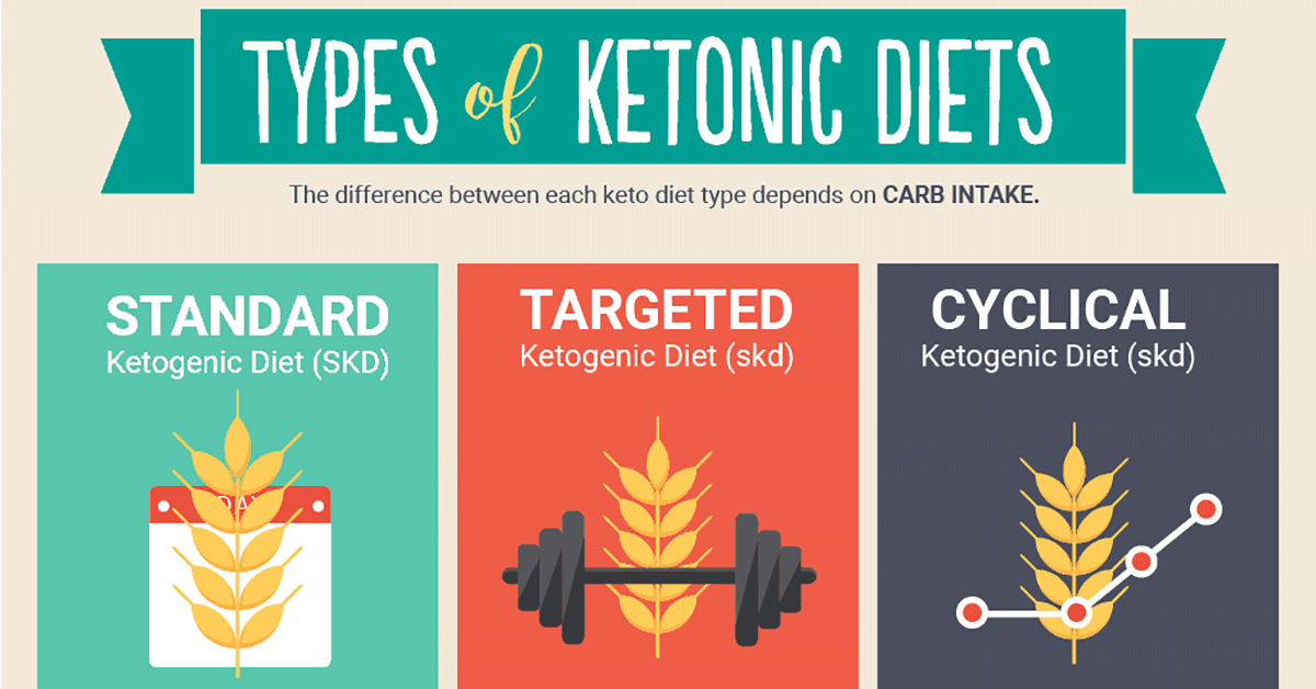 10 Things You Need To Know About The Ketogenic Diet