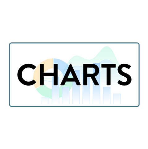 Personalized Charts