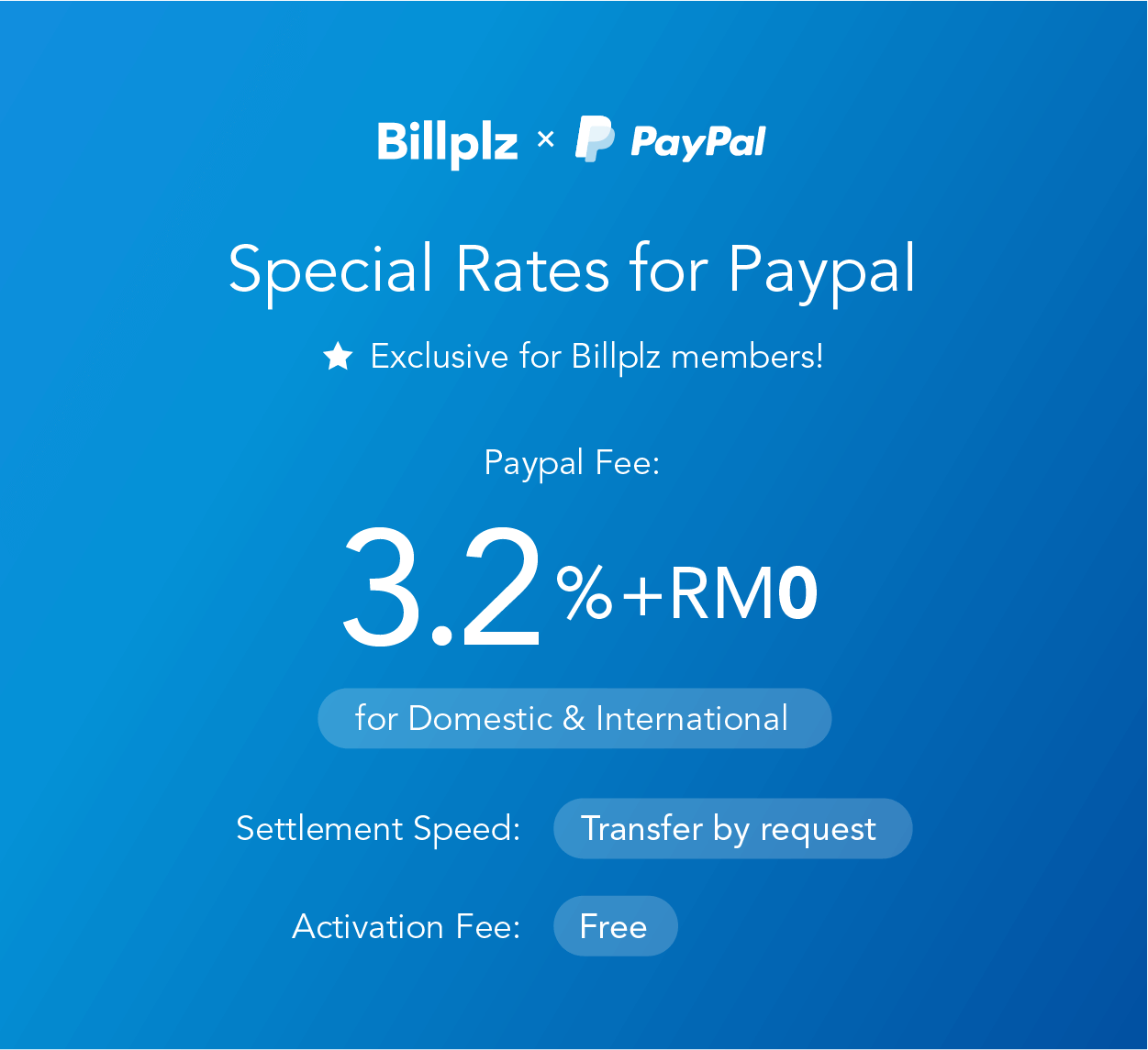 Paypal Special Rates