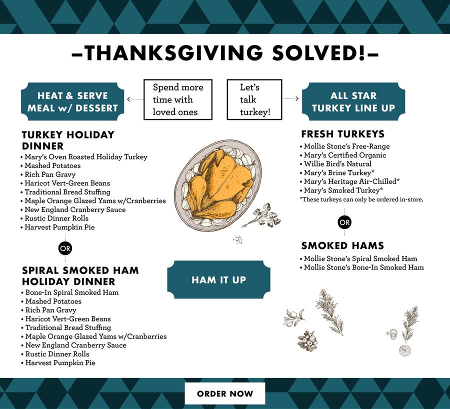 Thanksgiving Solved Infographic