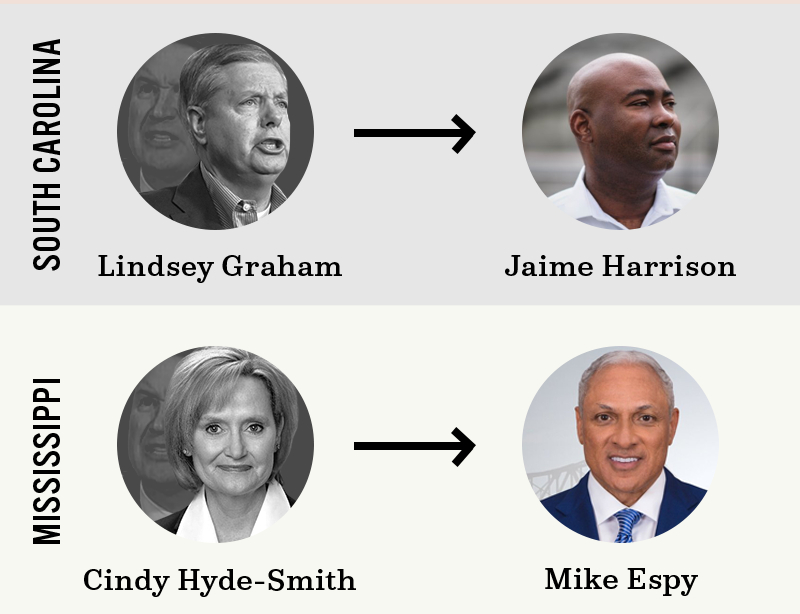 Jaime Harrison is running against Lindsey Graham in South Carolina. Mike Espy is running against Cindy Hyde-Smith in Mississippi.