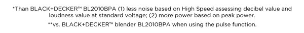 *Than BLACK+DECKERT BL2010BPA (1) less noise based on High Speed assessing decibel value and loudness value at standard voltage; (2) more power based on peak power. **vs. BLACK+DECKERT blender BL2010BPA when using the pulse function.