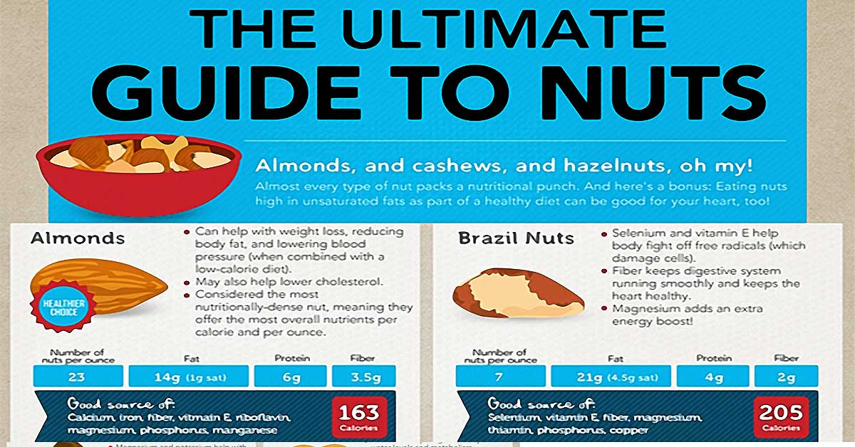 A Handful of Nuts a Day Keeps The Doctor Away