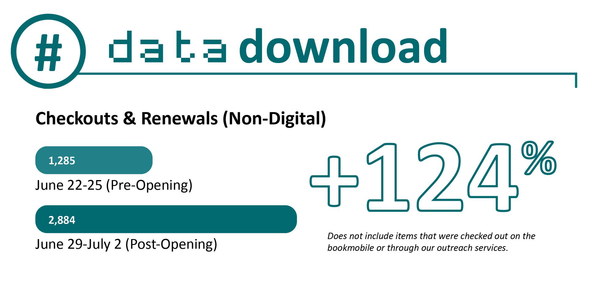 Data Download Infographic