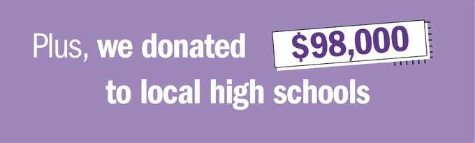 Plus, we donated $98,000 to local high schools