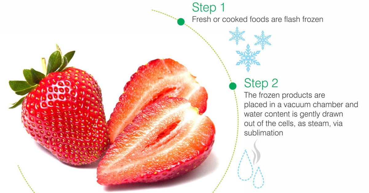 Freeze Dried Strawberries Can Help Prevent Oesophageal Cancer