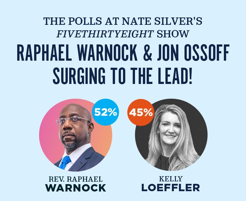 The polls at Nate Silver''s FiveThirtyEight show Raphael Warnock and Jon Ossoff surging to the lead! Rev. Raphael Warnock, 52%. Kelly Loeffler, 45%.