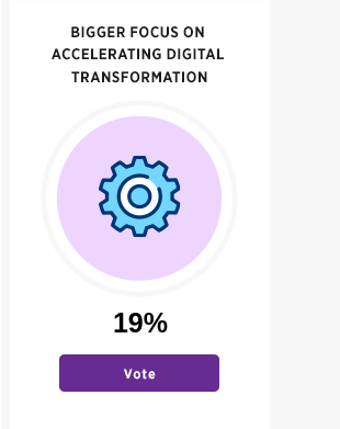 Vote for bigger focus on accelerating digital transformation