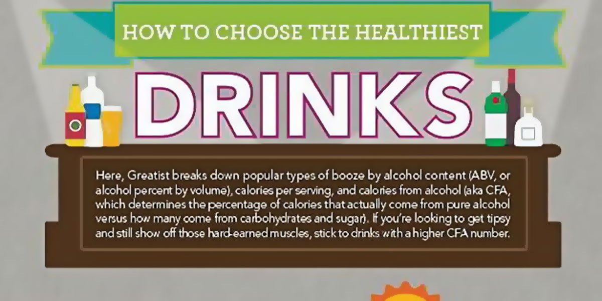 How To Choose The Healthiest Drinks [INFOGRAPHIC]
