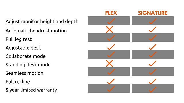 Flex series comparison chart