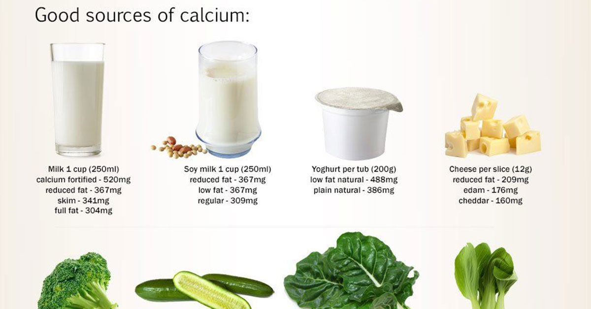Calcium Calculator [INFOGRAPHIC]