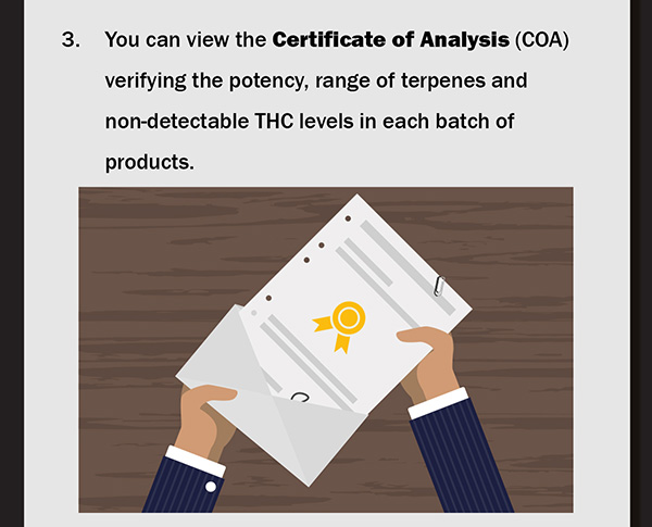 3.	You can view the COA verifying the potency, range of terpenes and non-detectable THC levels in each batch of products.