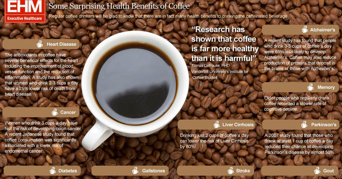 Daily Coffee Consumption Linked To Reduced Risk Of Stroke