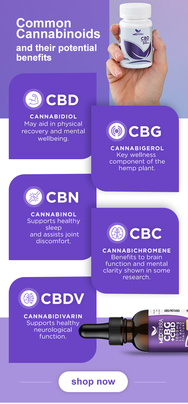 Common Cannabinoids and their potential benefits
