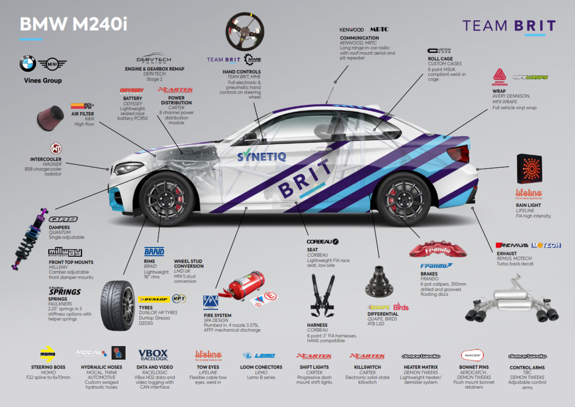 Team BRIT BMW M240i Parts with Logos 001