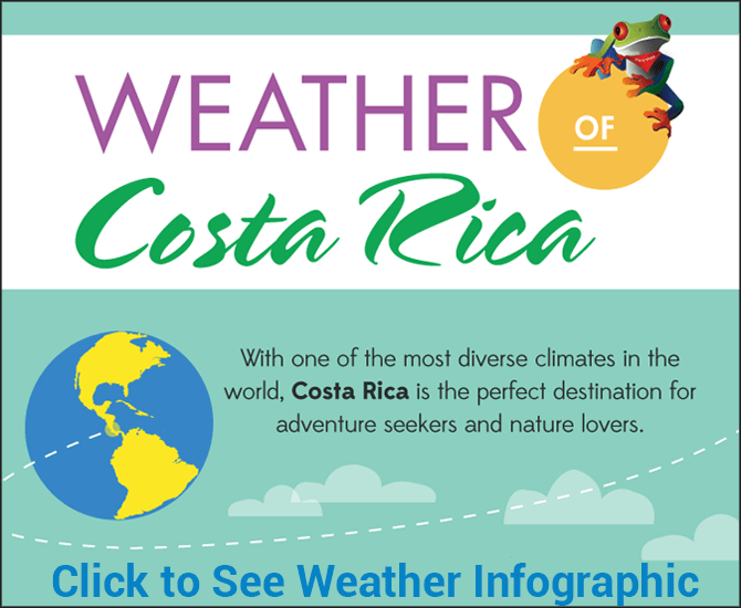 Costa Rica Weather