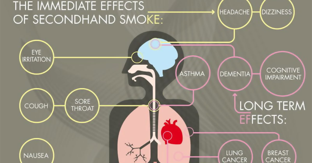 Dangers of Secondhand Smoke [INFOGRAPHIC]