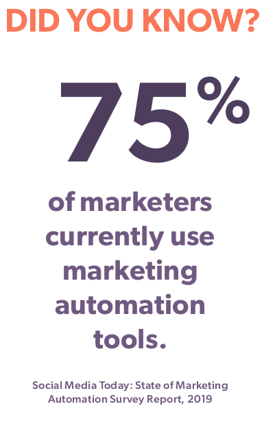 Marketing Automation Statistic