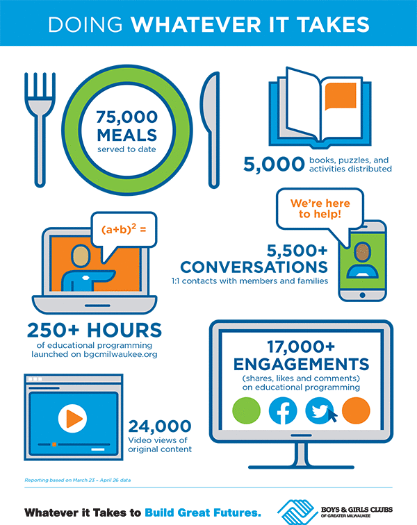 We''ve served 75,000 meals