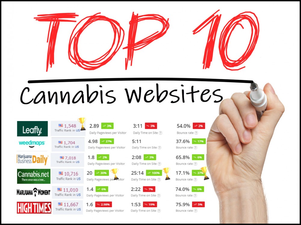 best weed sites online