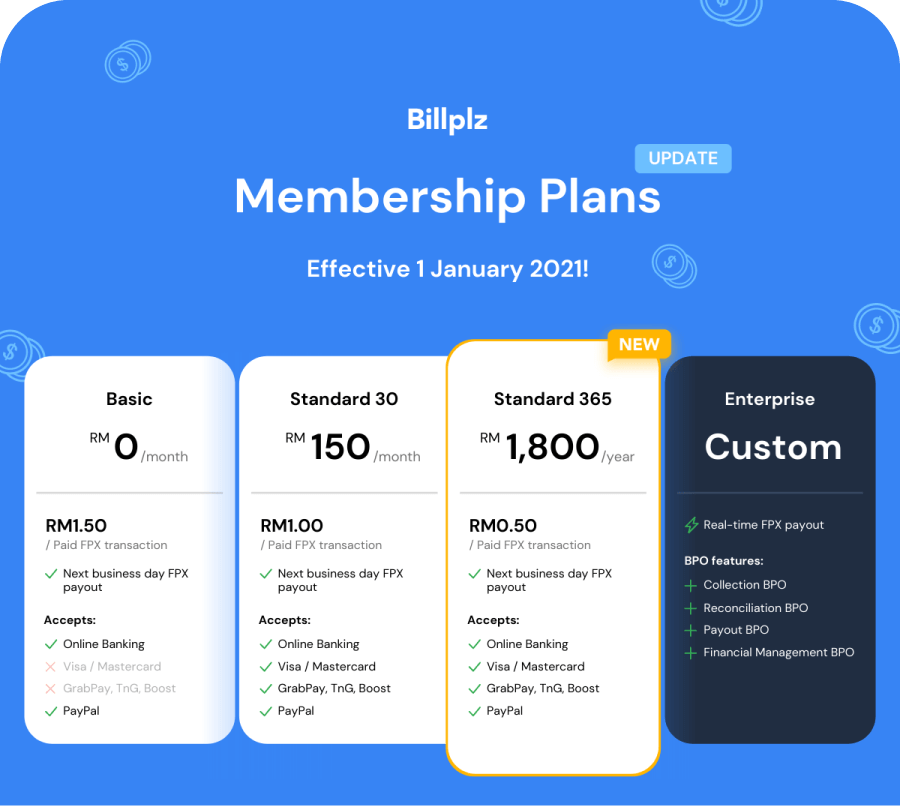 Billplz Membership Plans effective 1 January 2021