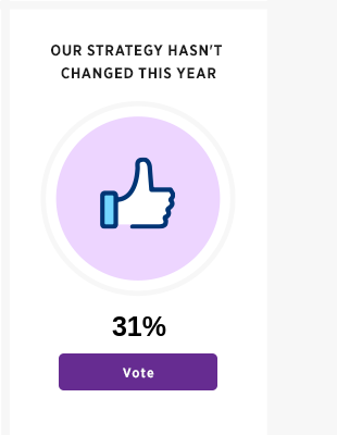 Vote for our strategy hasn''t changed this year