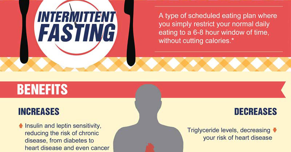 Study Finds Intermittent Fasting No Better Than Other Diets