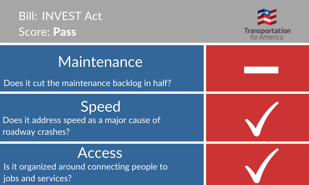 A score card with checks for our speed and access principles, but a dash (incomplete) for maintenance