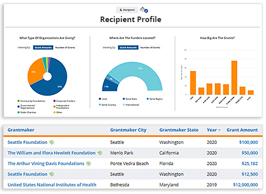 FDO recipient profile screenshot