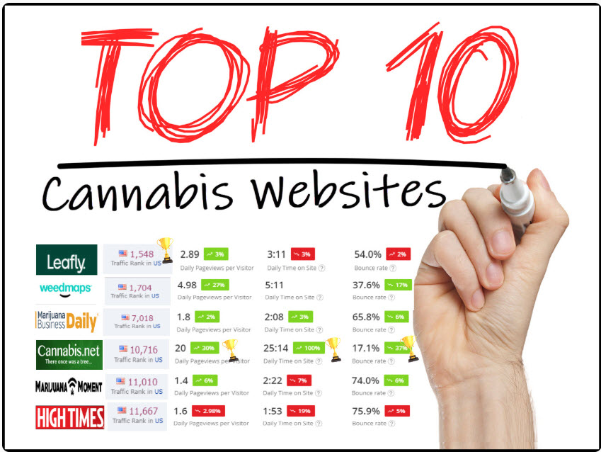 cannabis advertising sites