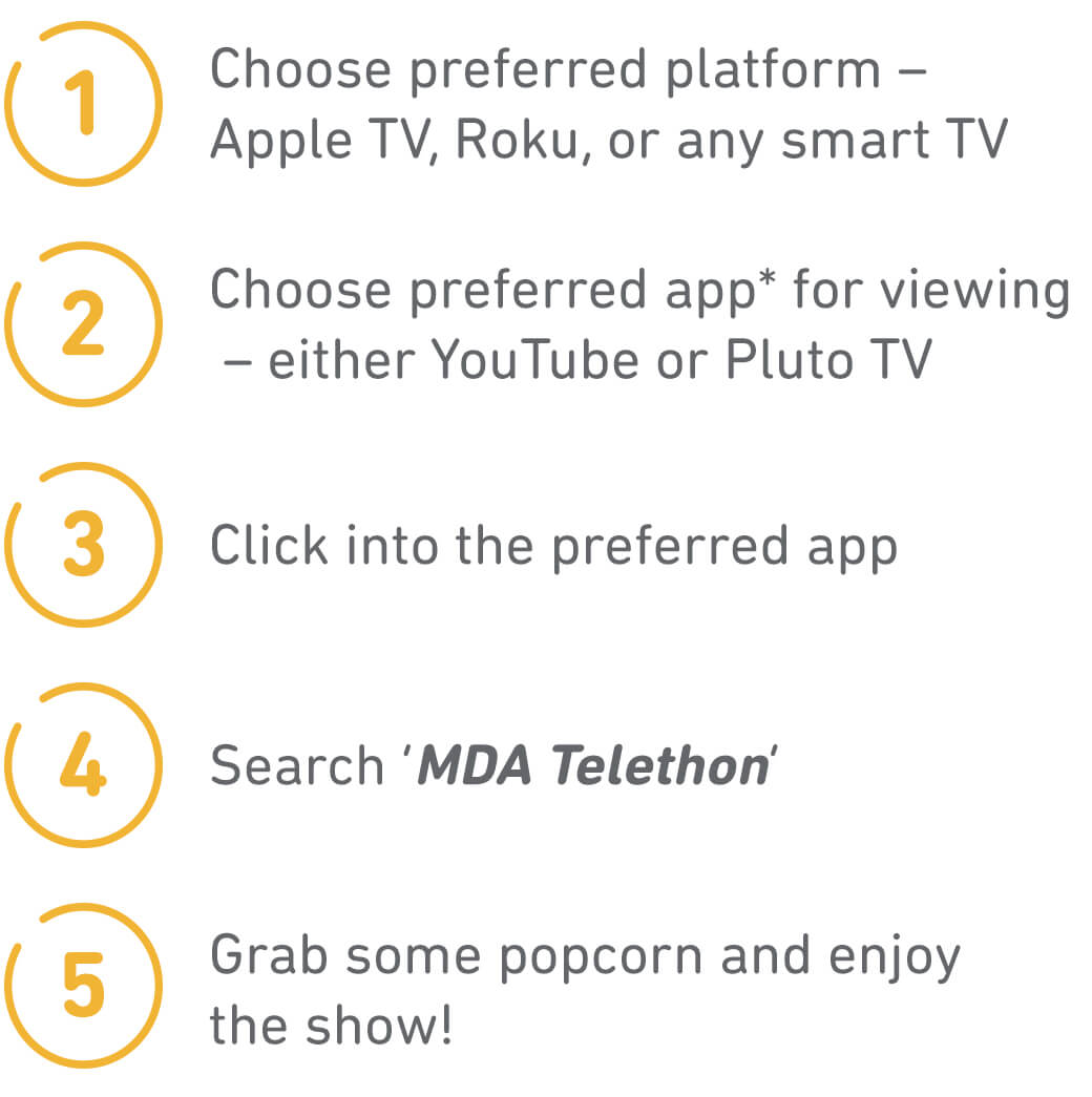 1. Choose preferred platform - Apple TV, Roku, or any smart TV. 2. Choose preferred app for viewing - either YouTube or Pluto TV. 3. Click into the preferred app. 4. Search MDA Telethon. 5. Grab some popcorn and enjoy the show!
